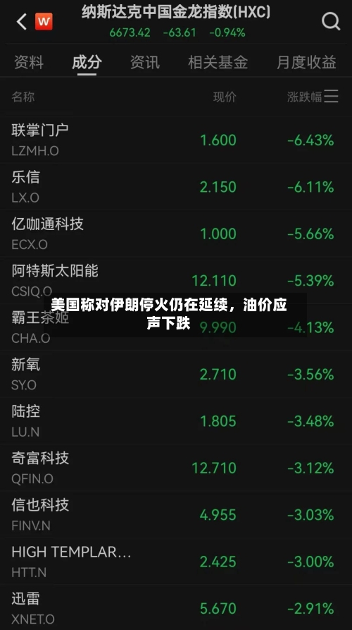 美国称对伊朗停火仍在延续，油价应声下跌-第1张图片