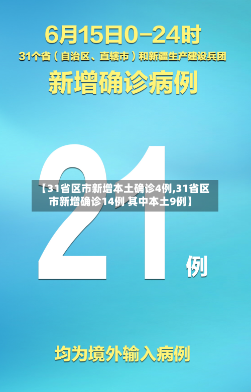 【31省区市新增本土确诊4例,31省区市新增确诊14例 其中本土9例】-第1张图片