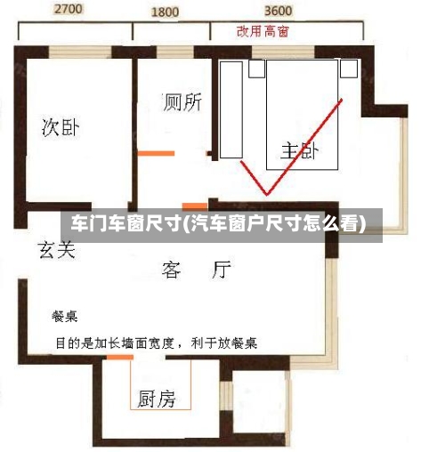 车门车窗尺寸(汽车窗户尺寸怎么看)-第2张图片