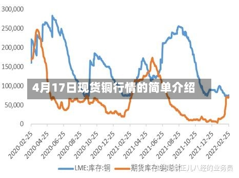 4月17日现货铜行情的简单介绍-第1张图片