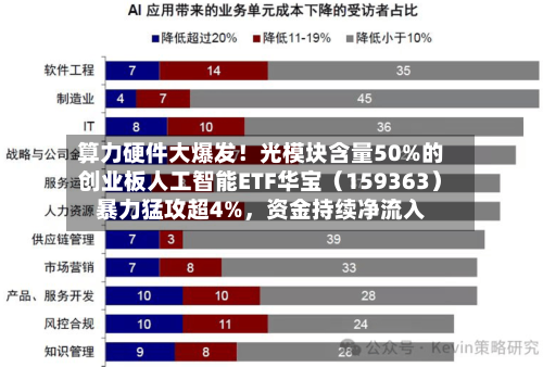 算力硬件大爆发！光模块含量50%的创业板人工智能ETF华宝（159363）暴力猛攻超4%，资金持续净流入-第3张图片
