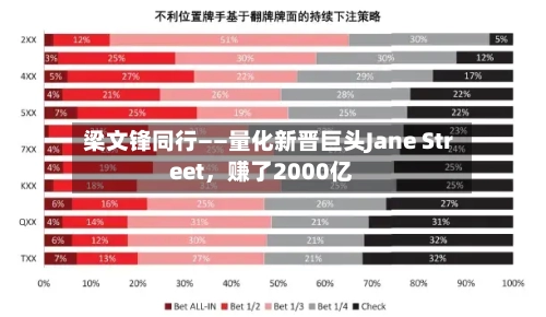 梁文锋同行——量化新晋巨头Jane Street	，赚了2000亿-第1张图片