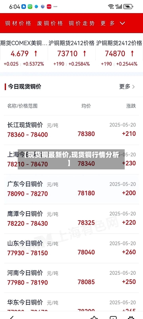 【现货铜最新价,现货铜行情分析】-第1张图片