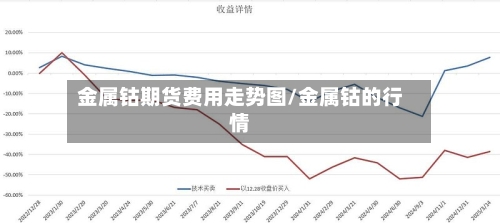 金属钴期货费用走势图/金属钴的行情-第2张图片