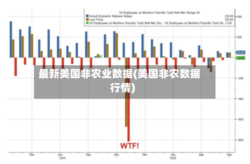 最新美国非农业数据(美国非农数据行情)-第1张图片
