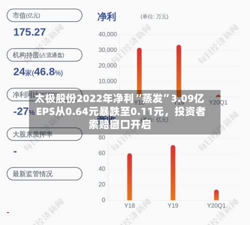 太极股份2022年净利“蒸发”3.09亿 EPS从0.64元暴跌至0.11元	，投资者索赔窗口开启-第1张图片