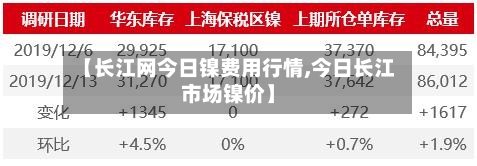 【长江网今日镍费用行情,今日长江市场镍价】-第1张图片