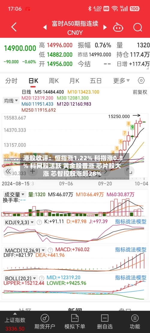 港股收评：恒指涨1.22% 科指涨0.8% 科网股活跃 黄金股普涨 芯片股大涨 芯智控股涨超28%-第3张图片