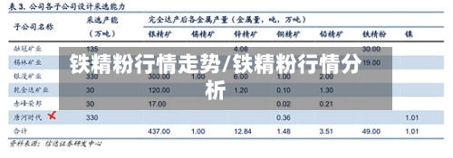 铁精粉行情走势/铁精粉行情分析-第3张图片