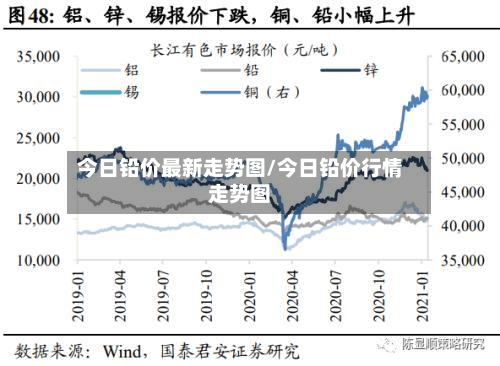 今日铅价最新走势图/今日铅价行情走势图-第3张图片