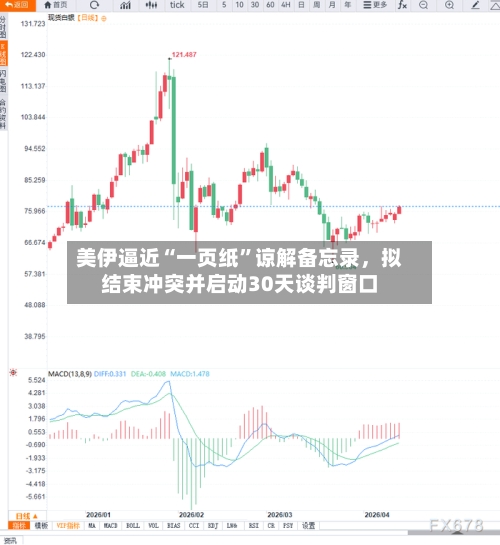 美伊逼近“一页纸	”谅解备忘录，拟结束冲突并启动30天谈判窗口-第1张图片