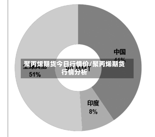 聚丙烯期货今日行情价/聚丙烯期货行情分析-第2张图片