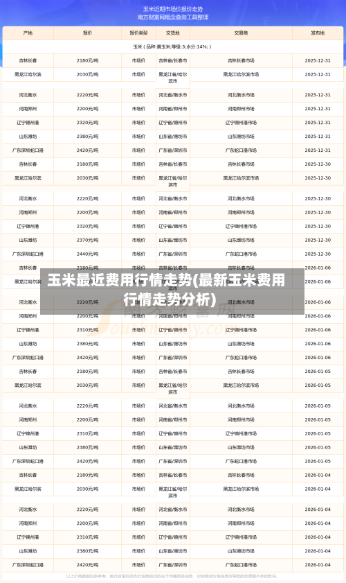 玉米最近费用行情走势(最新玉米费用行情走势分析)-第2张图片