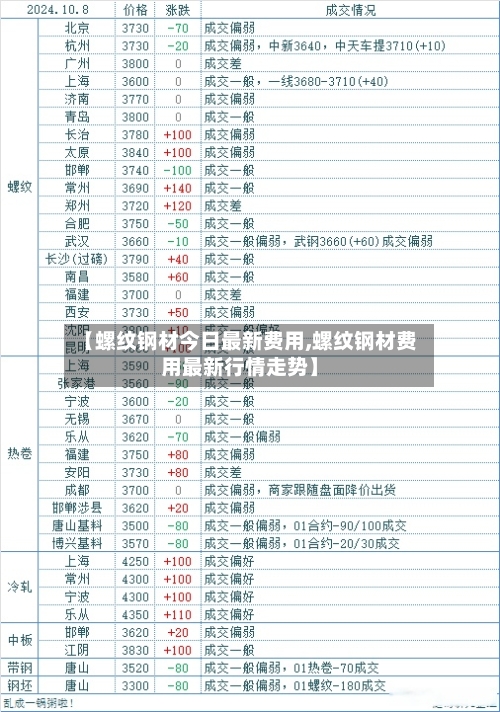 【螺纹钢材今日最新费用,螺纹钢材费用最新行情走势】-第3张图片