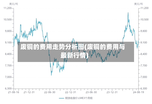 废铜的费用走势分析图(废铜的费用与最新行情)-第1张图片