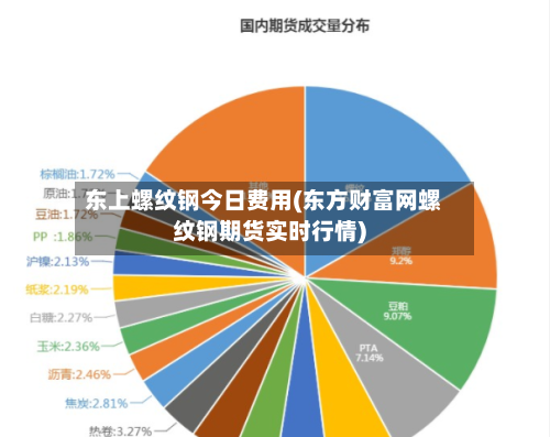 东上螺纹钢今日费用(东方财富网螺纹钢期货实时行情)-第1张图片