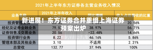 新进展！东方证券合并重组上海证券预案出炉-第2张图片