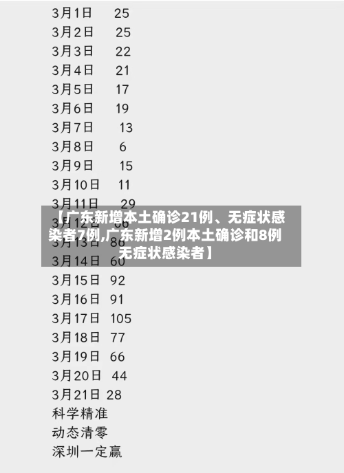 【广东新增本土确诊21例、无症状感染者7例,广东新增2例本土确诊和8例无症状感染者】-第1张图片
