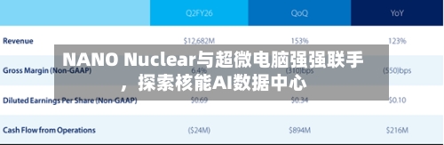 NANO Nuclear与超微电脑强强联手，探索核能AI数据中心-第1张图片