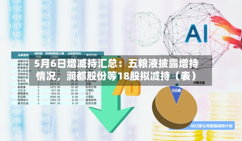 5月6日增减持汇总：五粮液披露增持情况	，润都股份等18股拟减持（表）-第2张图片