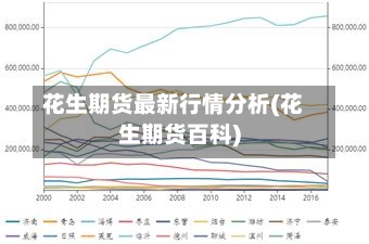 花生期货最新行情分析(花生期货百科)-第1张图片