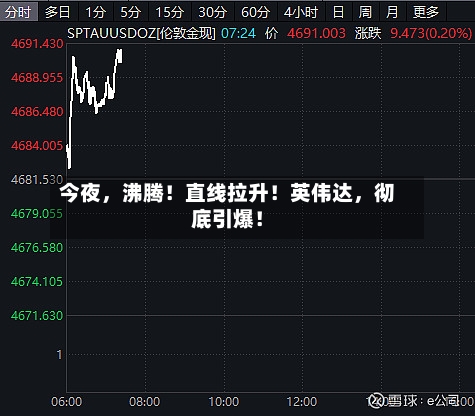 今夜	，沸腾！直线拉升！英伟达，彻底引爆！-第3张图片