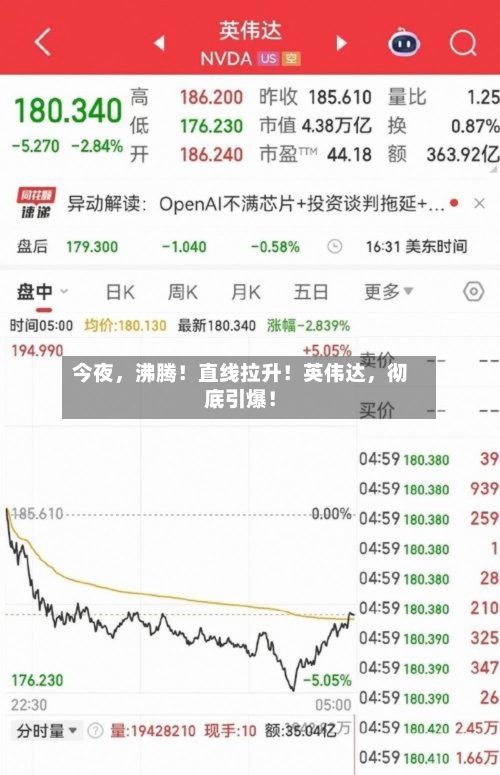 今夜，沸腾！直线拉升！英伟达	，彻底引爆！-第2张图片