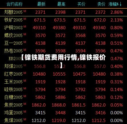 【镍铁期货费用行情,镍铁报价】-第1张图片