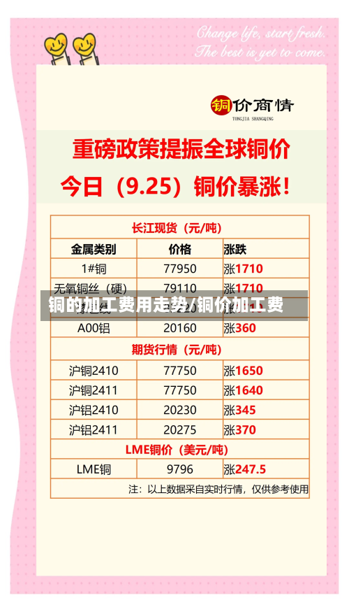 铜的加工费用走势/铜价加工费-第1张图片
