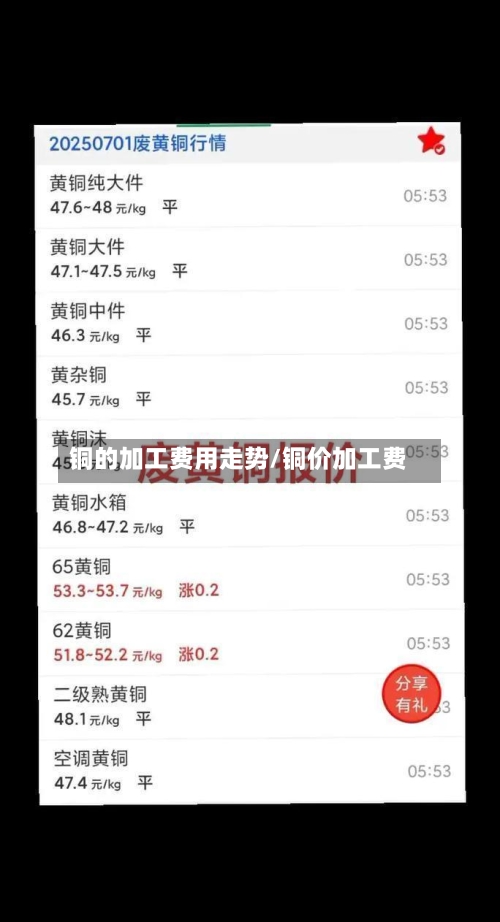 铜的加工费用走势/铜价加工费-第2张图片