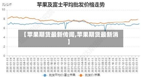 【苹果期货最新传闻,苹果期货最新消】-第1张图片