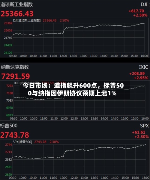 今日市场：道指飙升600点，标普500与纳指因伊朗协议预期上涨1%-第1张图片