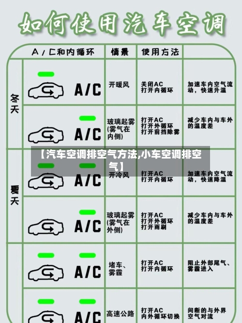 【汽车空调排空气方法,小车空调排空气】-第3张图片
