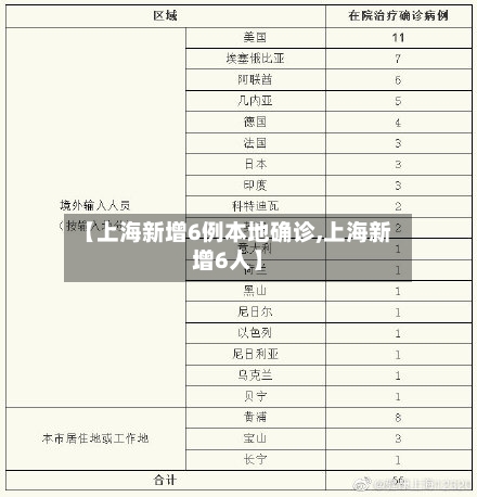 【上海新增6例本地确诊,上海新增6人】-第2张图片