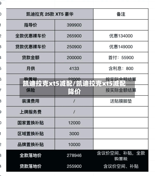 凯迪拉克xt5减配/凯迪拉克xt5减配降价-第1张图片