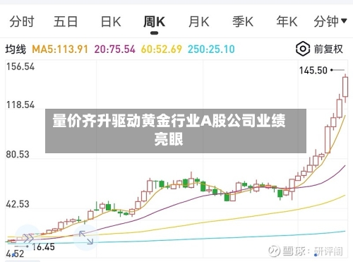 量价齐升驱动黄金行业A股公司业绩亮眼-第2张图片