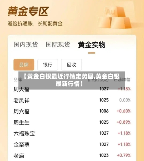 【黄金白银最近行情走势图,黄金白银最新行情】-第2张图片