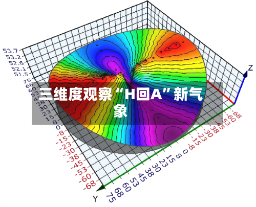 三维度观察“H回A	”新气象-第1张图片
