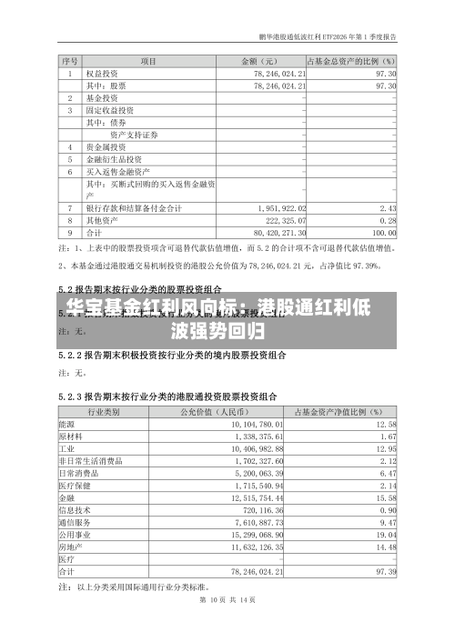 华宝基金红利风向标：港股通红利低波强势回归-第1张图片