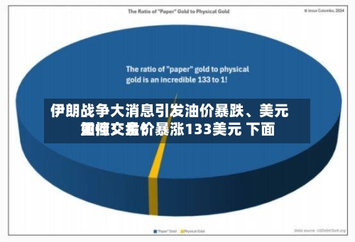 伊朗战争大消息引发油价暴跌	、美元重挫！金价暴涨133美元 下面如何交易？-第2张图片