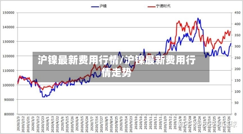沪镍最新费用行情/沪镍最新费用行情走势-第2张图片