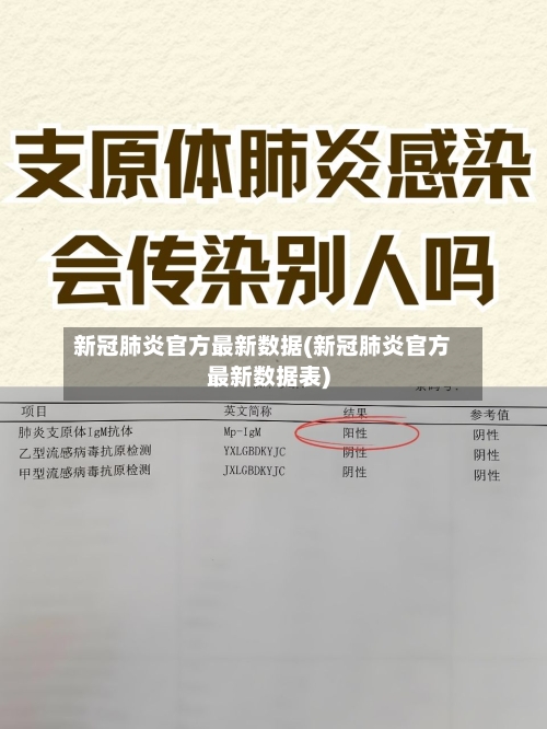 新冠肺炎官方最新数据(新冠肺炎官方最新数据表)-第1张图片