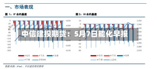 中信建投期货：5月7日能化早报-第2张图片