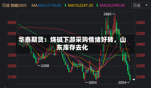华泰期货：烧碱下游采购情绪好转，山东库存去化-第1张图片