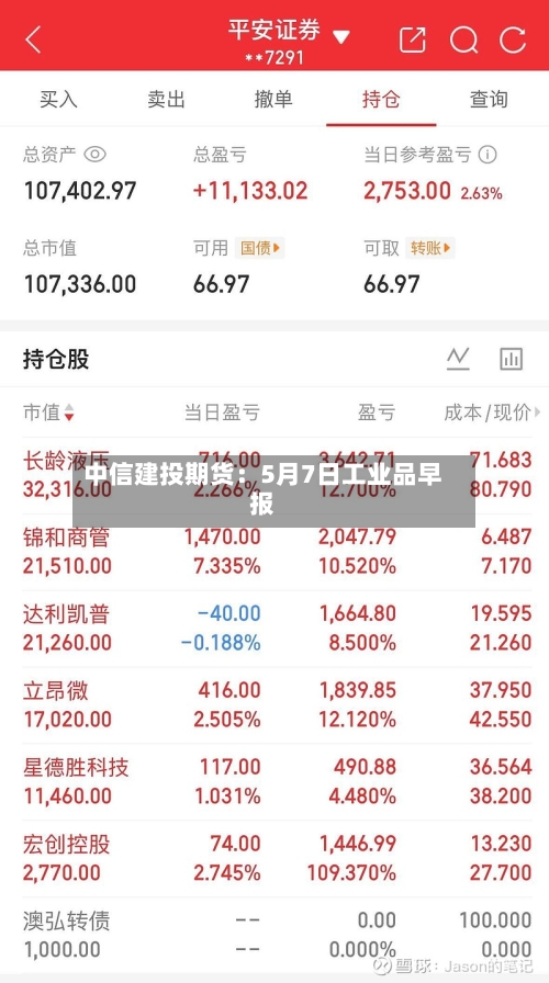 中信建投期货：5月7日工业品早报-第1张图片