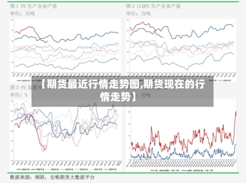【期货最近行情走势图,期货现在的行情走势】-第1张图片