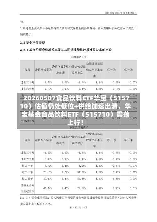20260507食品饮料ETF华宝（515710）估值仍处低位+供给加速出清	，华宝基金食品饮料ETF（515710）震荡上行！-第1张图片