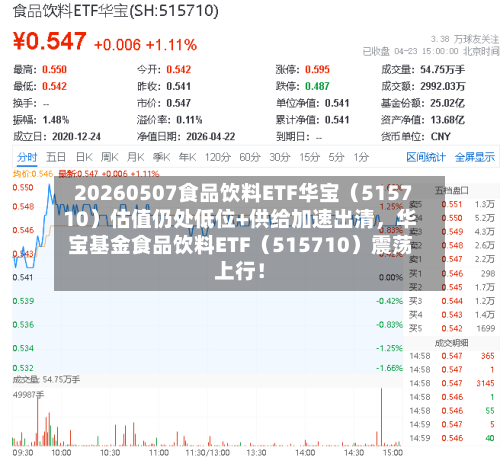 20260507食品饮料ETF华宝（515710）估值仍处低位+供给加速出清，华宝基金食品饮料ETF（515710）震荡上行！-第2张图片