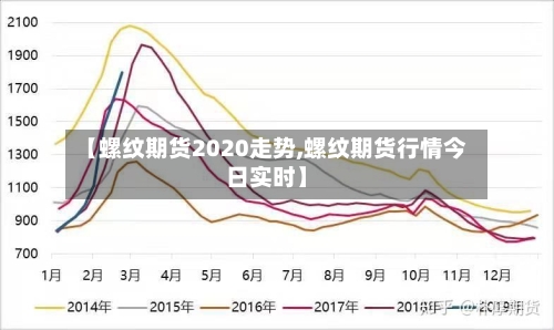【螺纹期货2020走势,螺纹期货行情今日实时】-第1张图片