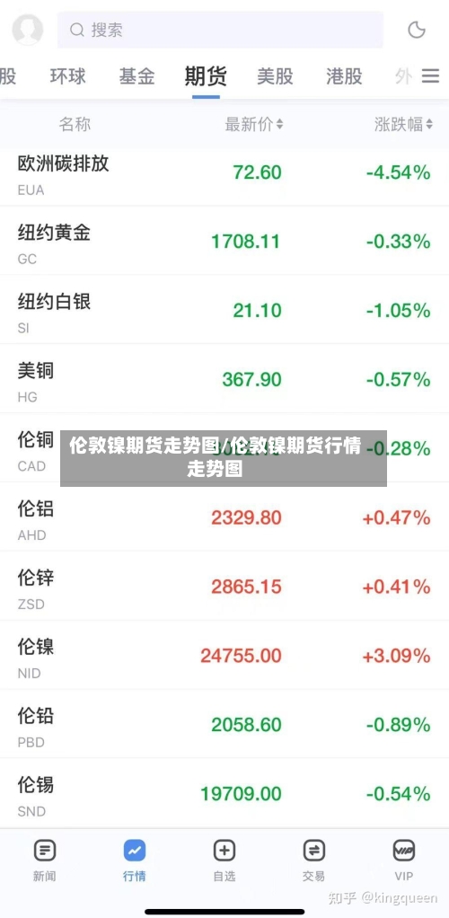 伦敦镍期货走势图/伦敦镍期货行情走势图-第2张图片
